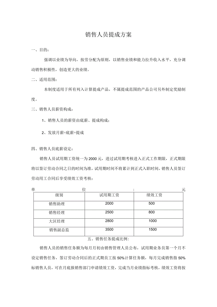 销售人员提成方案.docx_第1页