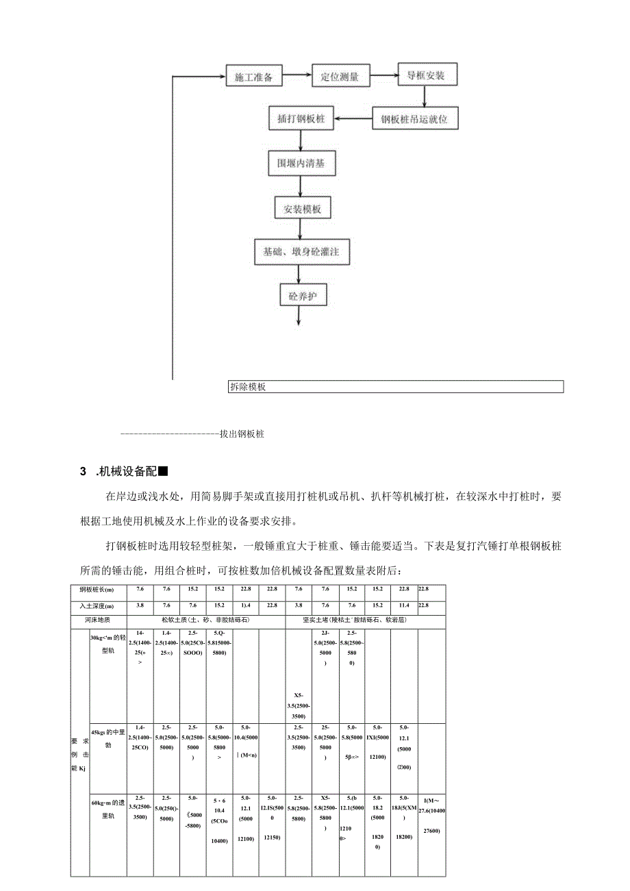 钢板桩围堰施工方法.docx_第3页