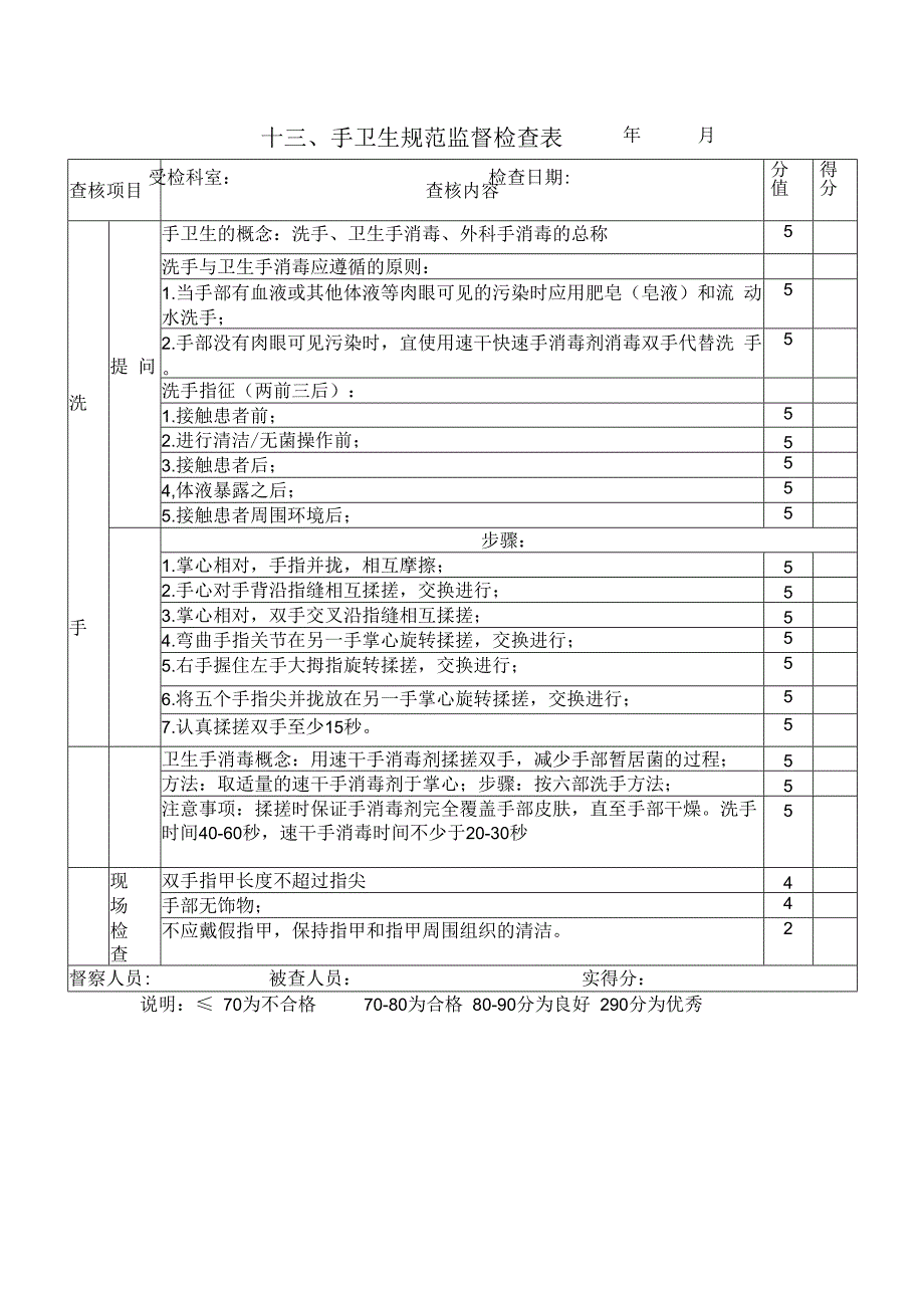 院感质检标准13手卫生规范监督检查表.docx_第1页