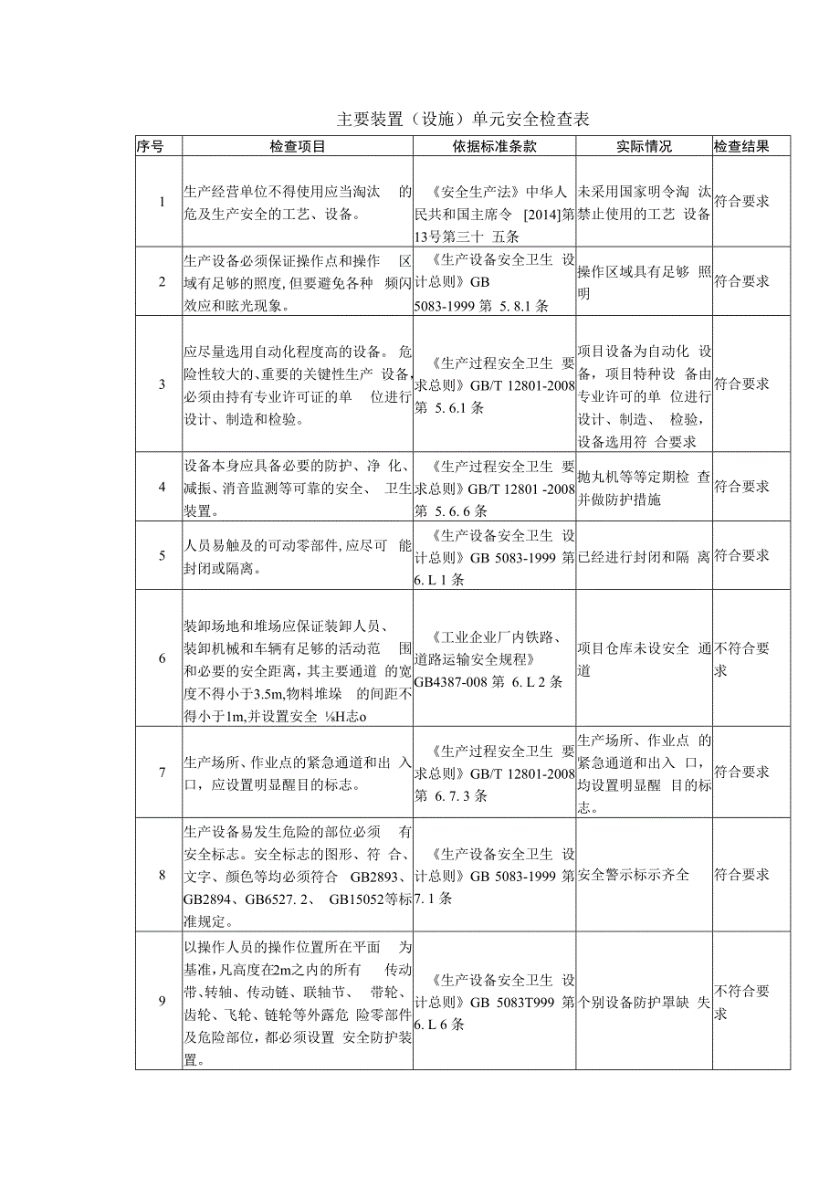 铸造企业主要装置（设施）单元安全检查表.docx_第1页