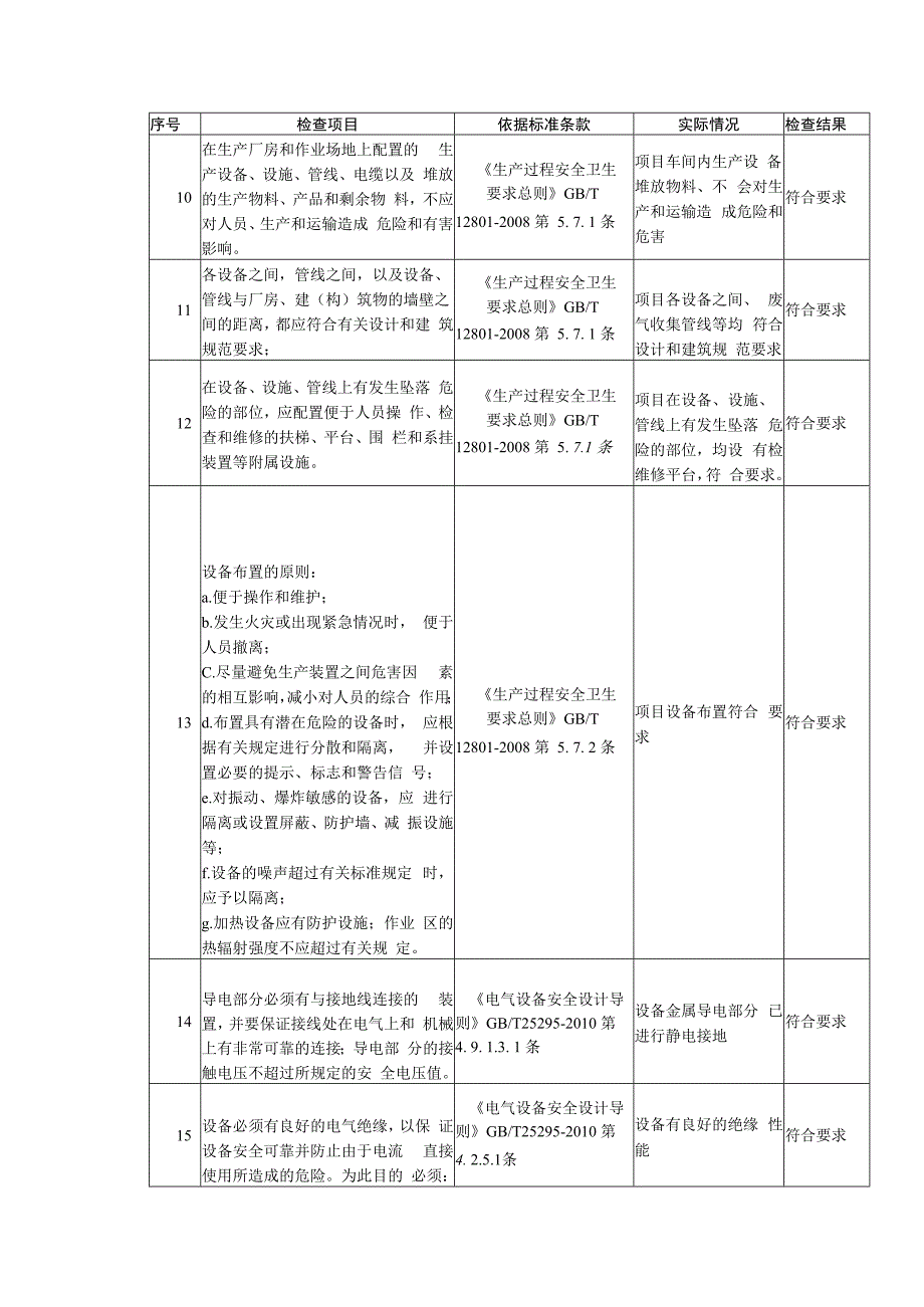 铸造企业主要装置（设施）单元安全检查表.docx_第2页