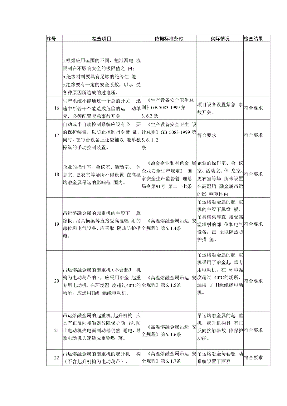 铸造企业主要装置（设施）单元安全检查表.docx_第3页