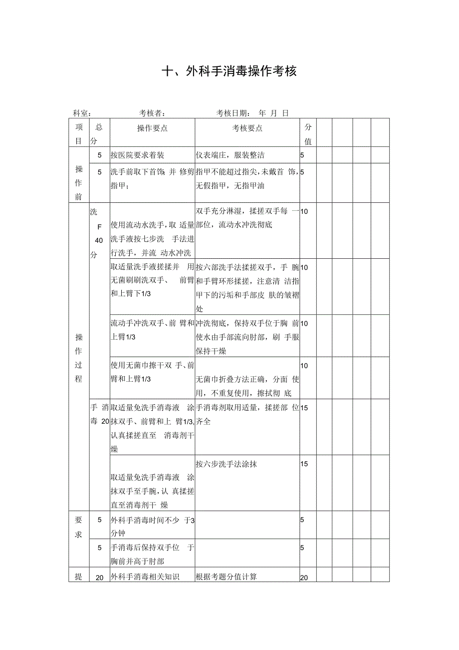 院感质检标准10外科手消毒操作考核.docx_第1页