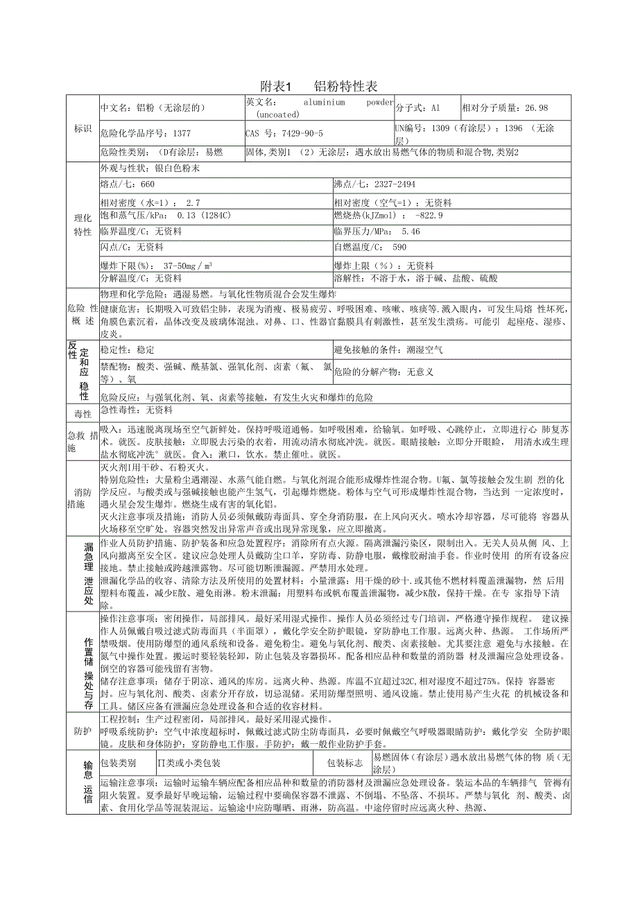 铝粉特性表.docx_第1页