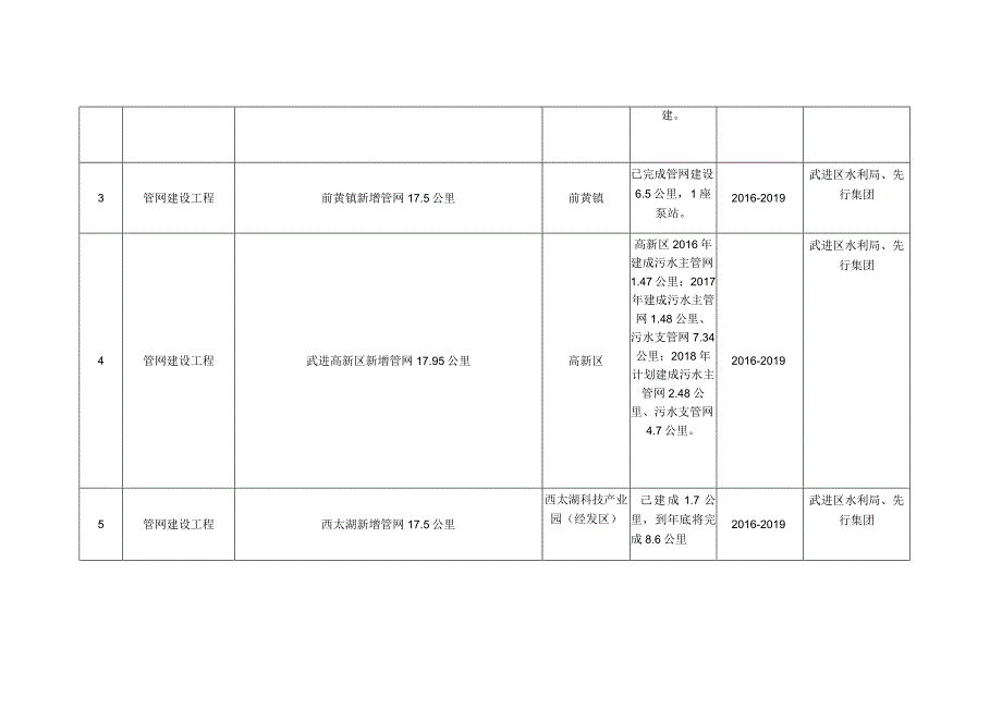 钟溪大桥断面水质达标方案重点工程进度.docx_第2页