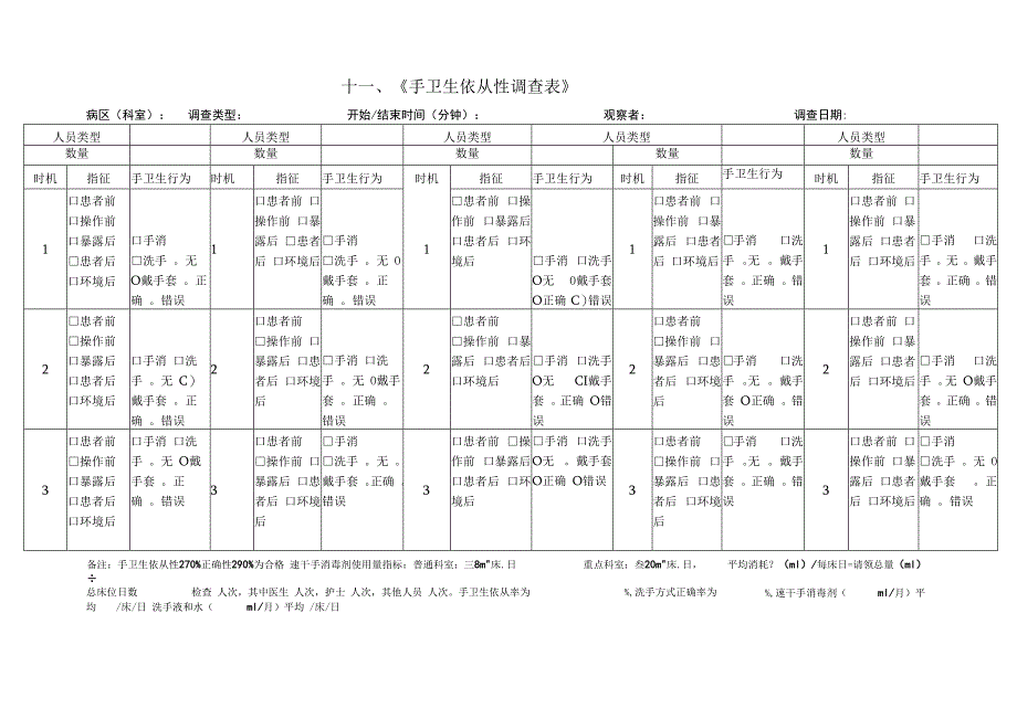 院感质检标准11手卫生依从性调查表.docx_第1页