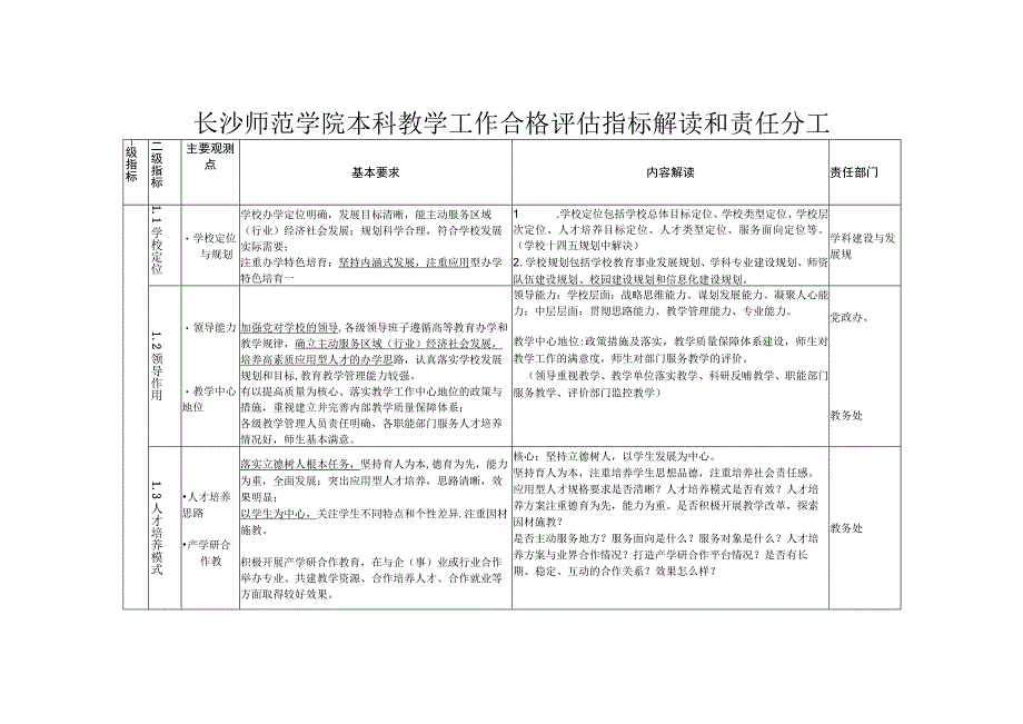 长沙师范学院本科教学工作合格评估指标解读和责任分工.docx_第1页