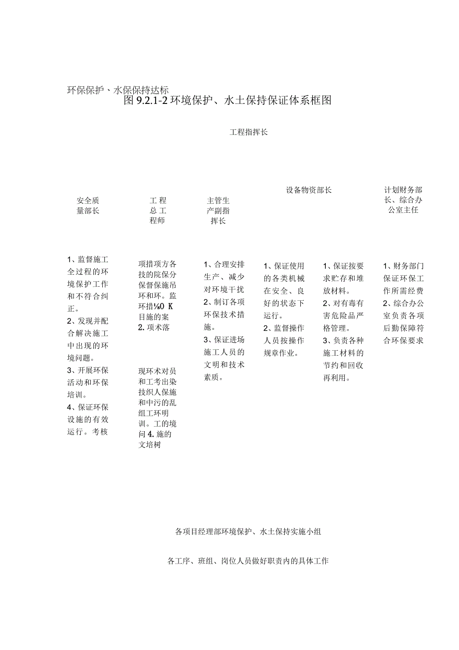 铁路工程施工环保水土保持措施及冬季和雨季的施工安排.docx_第3页