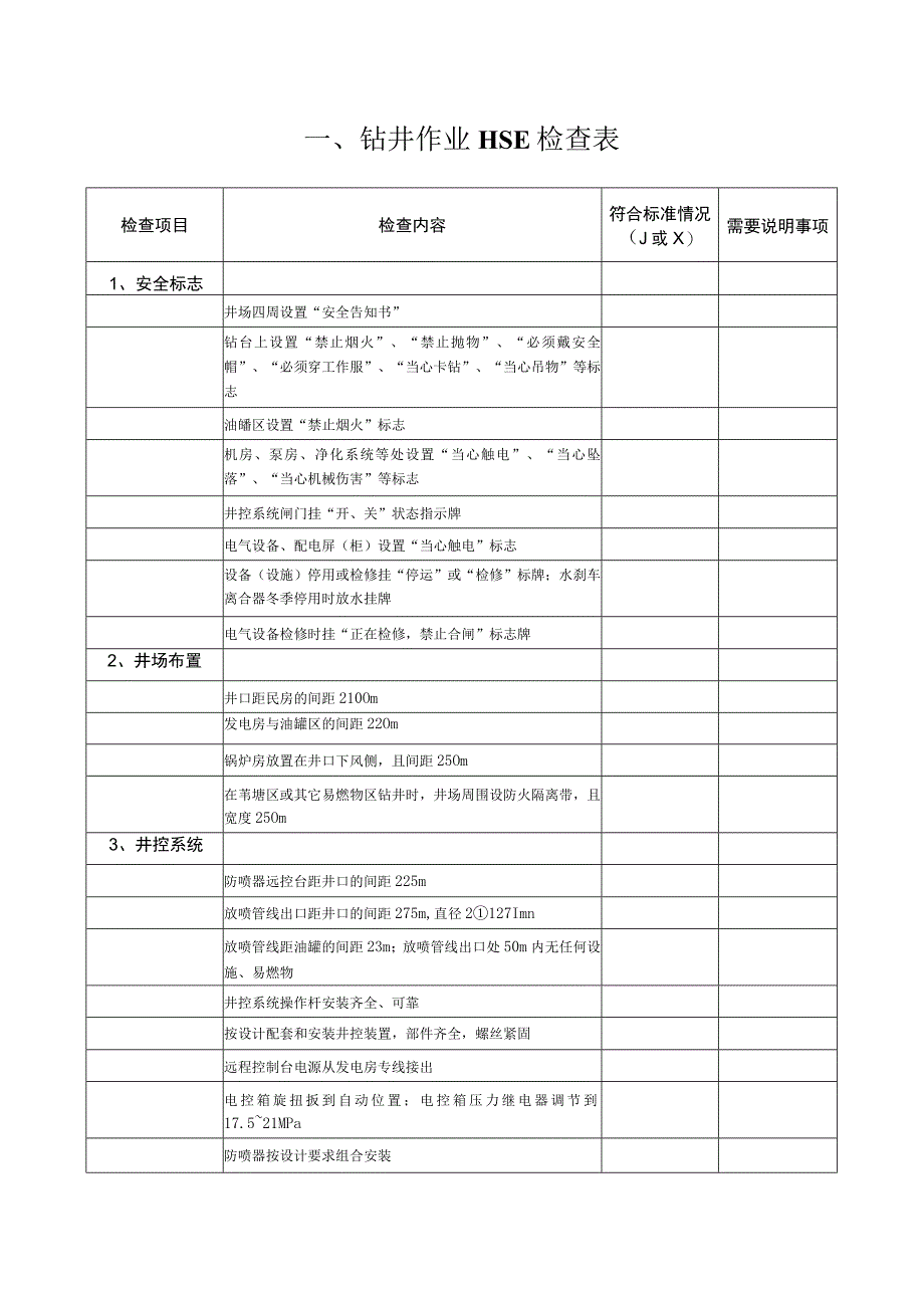 钻井HSE作业检查表.docx_第1页