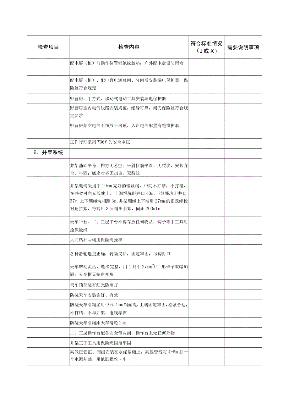 钻井HSE作业检查表.docx_第3页