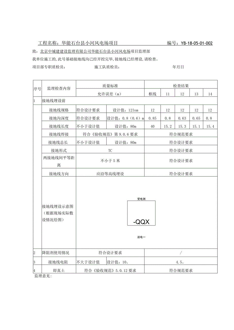 隐蔽工程（接地线埋设）签证记录表.docx_第1页