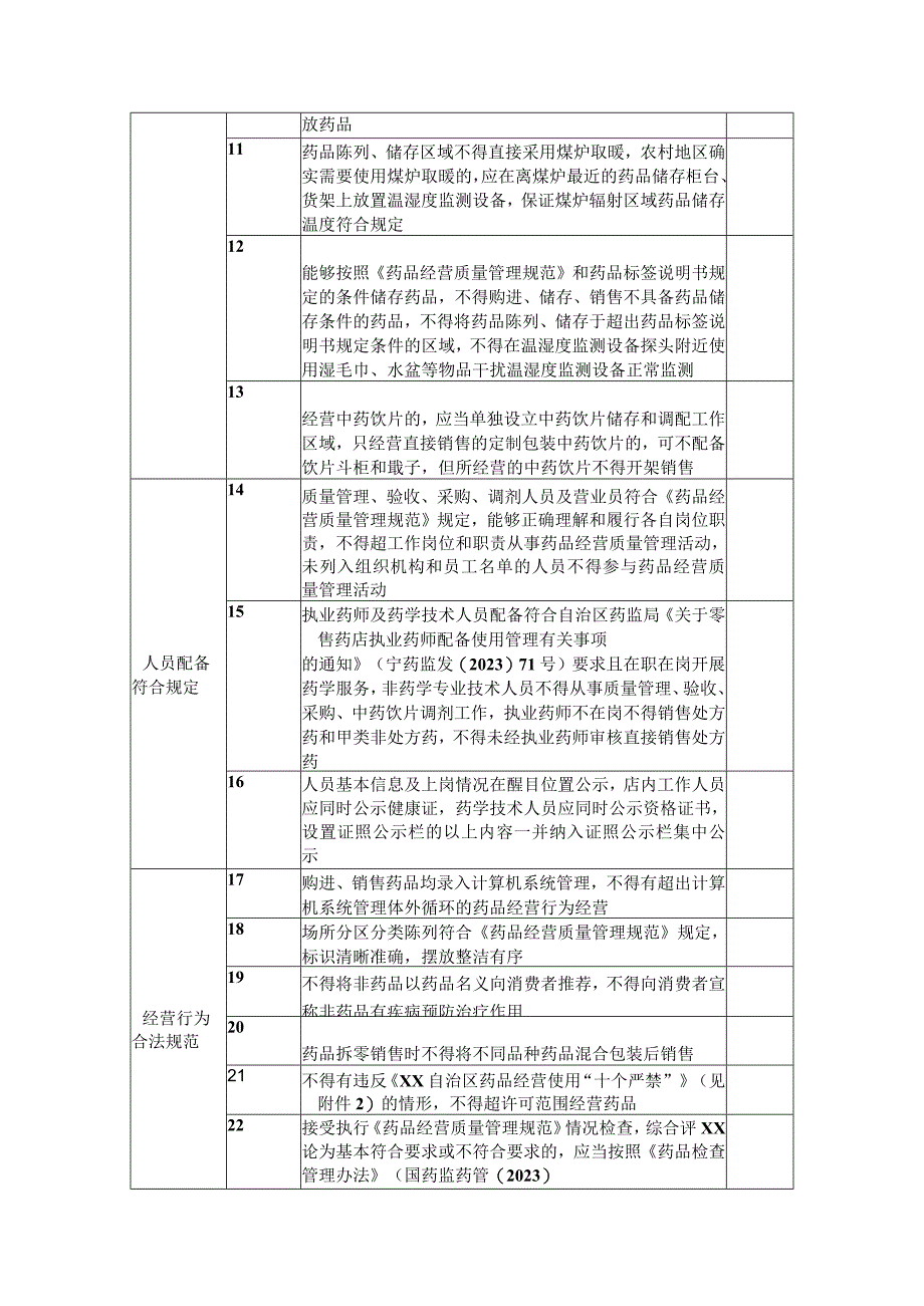 阳光药店验收细则.docx_第2页