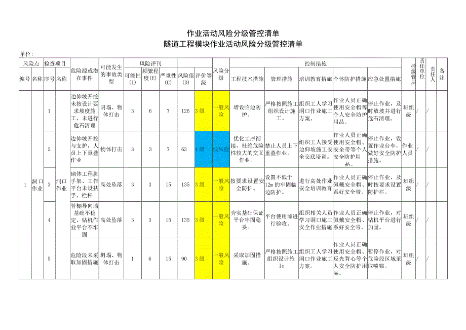 隧道工程模块作业活动风险分级管控清单.docx_第1页