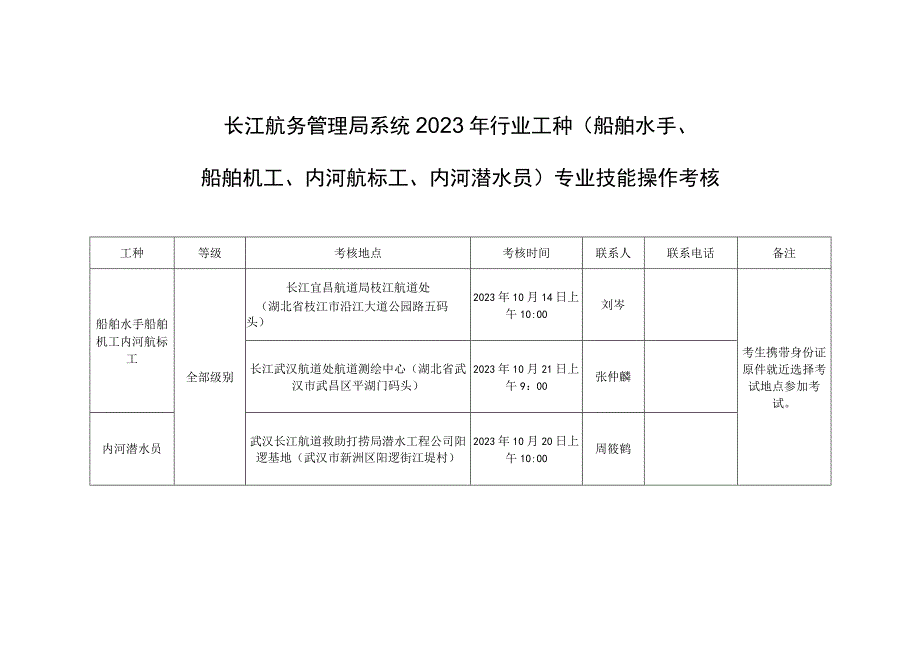 长江航务管理局系统2023年行业工种船舶水手船舶机工内河航标工内河潜水员专业技能操作考核.docx_第1页