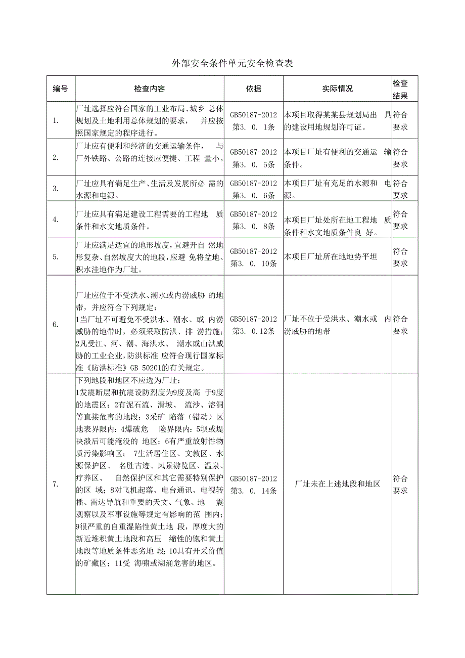 铸造企业外部安全条件单元安全检查表.docx_第1页