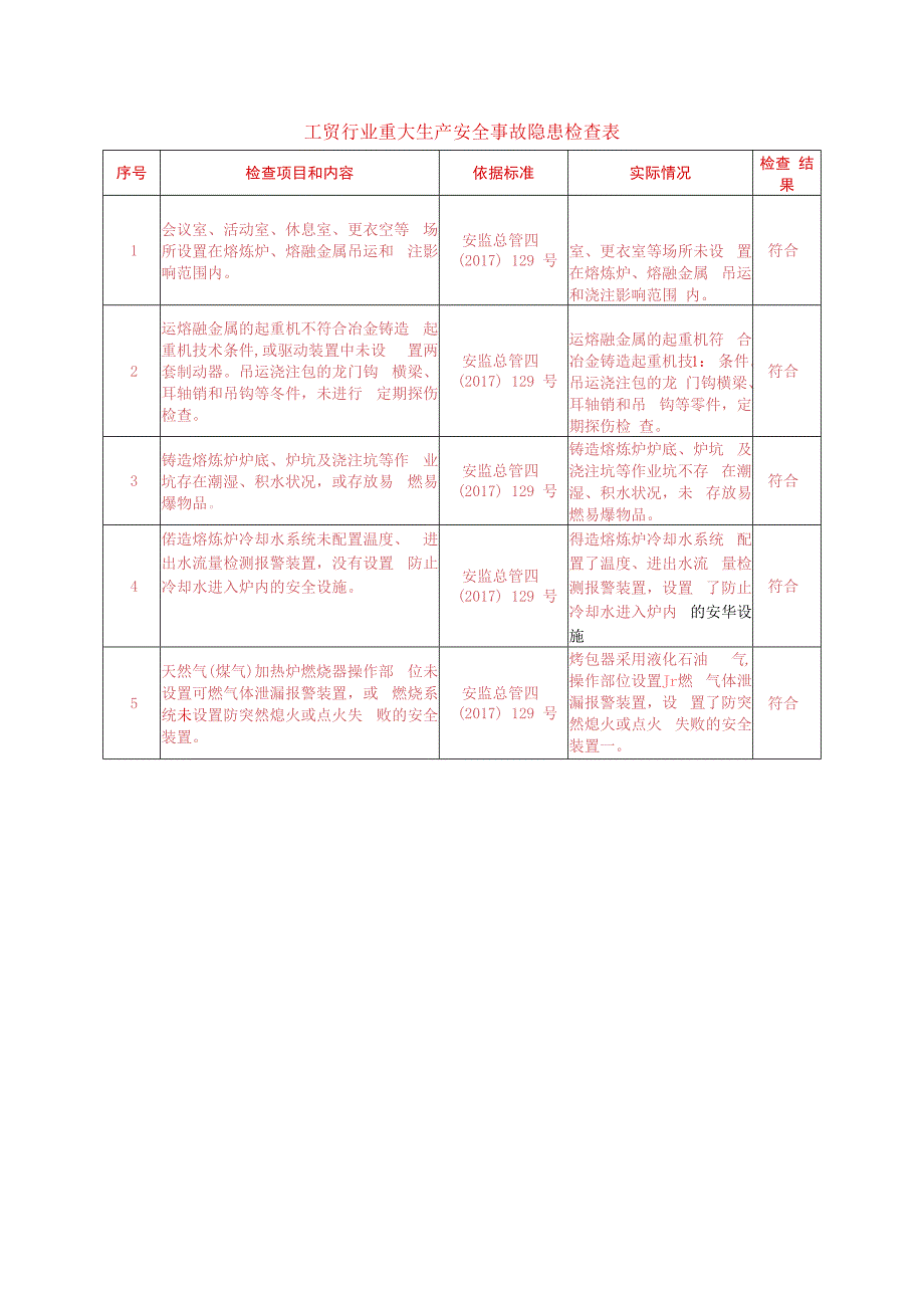 铸造企业重大生产安全事故隐患检查表.docx_第1页