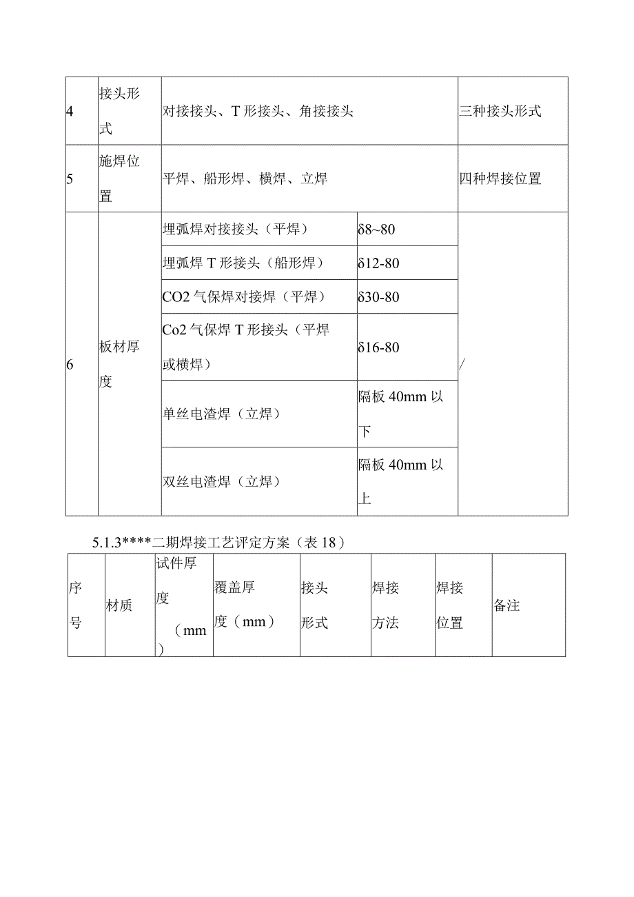 钢结构制作焊接工艺.docx_第2页