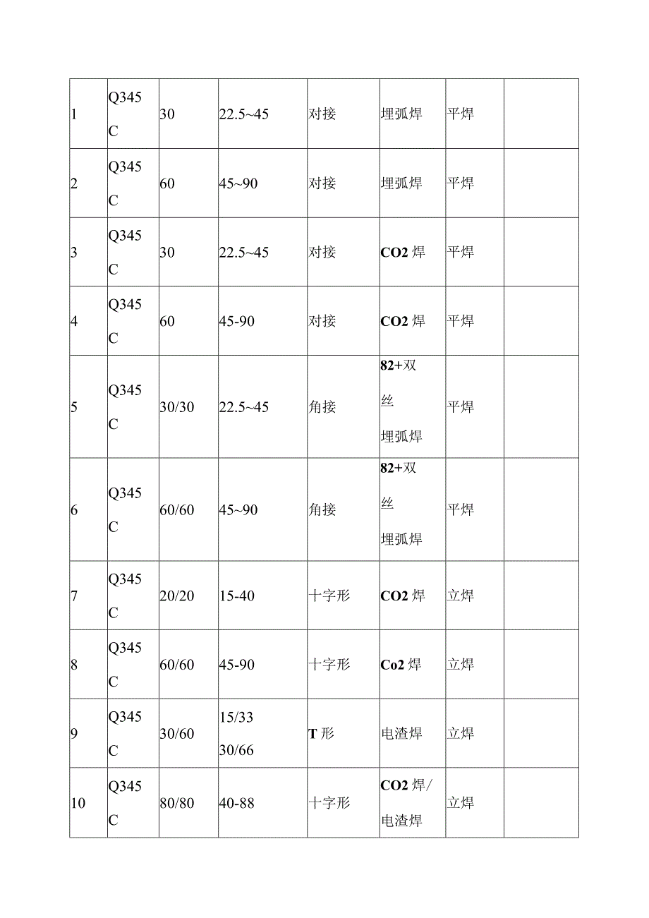 钢结构制作焊接工艺.docx_第3页