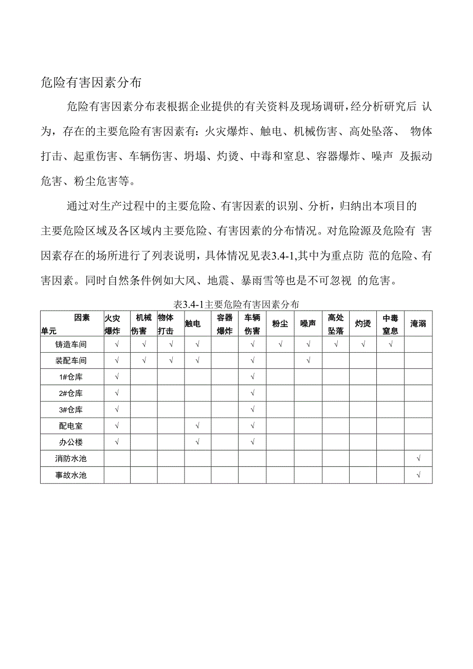 铸造企业危险有害因素分布.docx_第1页