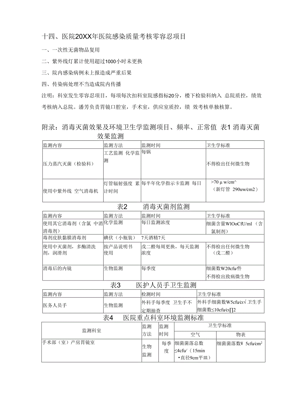 院感质检标准14医院感染质量考核零容忍项目.docx_第1页