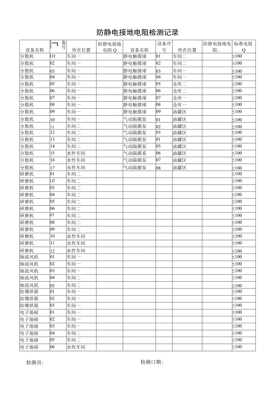 防静电接地电阻检测记录.docx_第1页