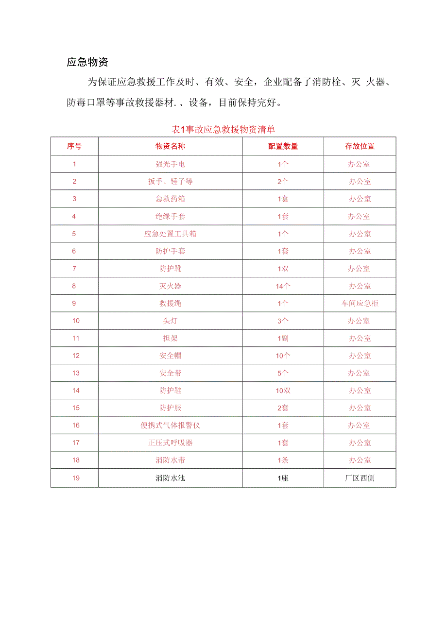 铸造企业应急物资一览表.docx_第1页