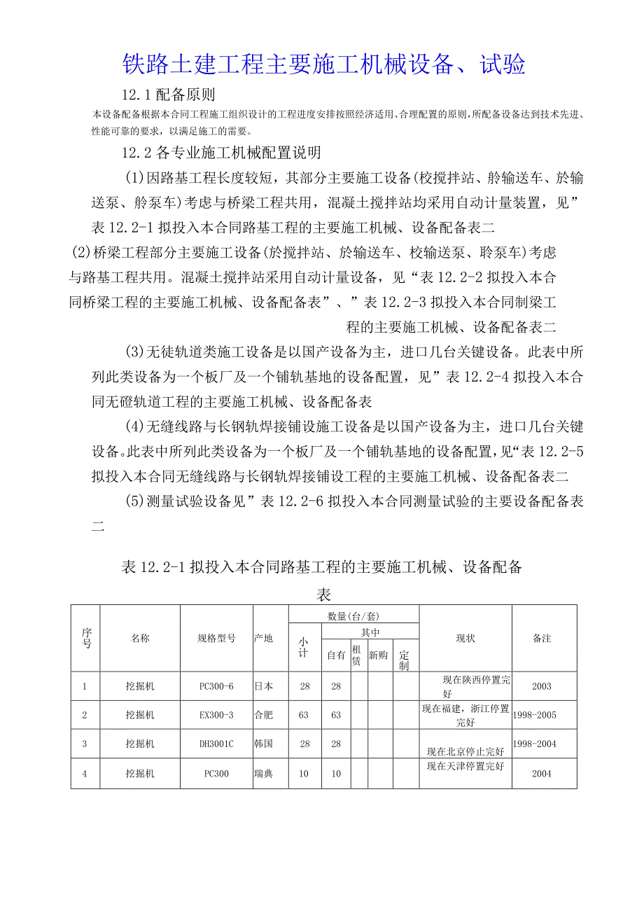 铁路土建工程主要施工机械设备试验.docx_第1页