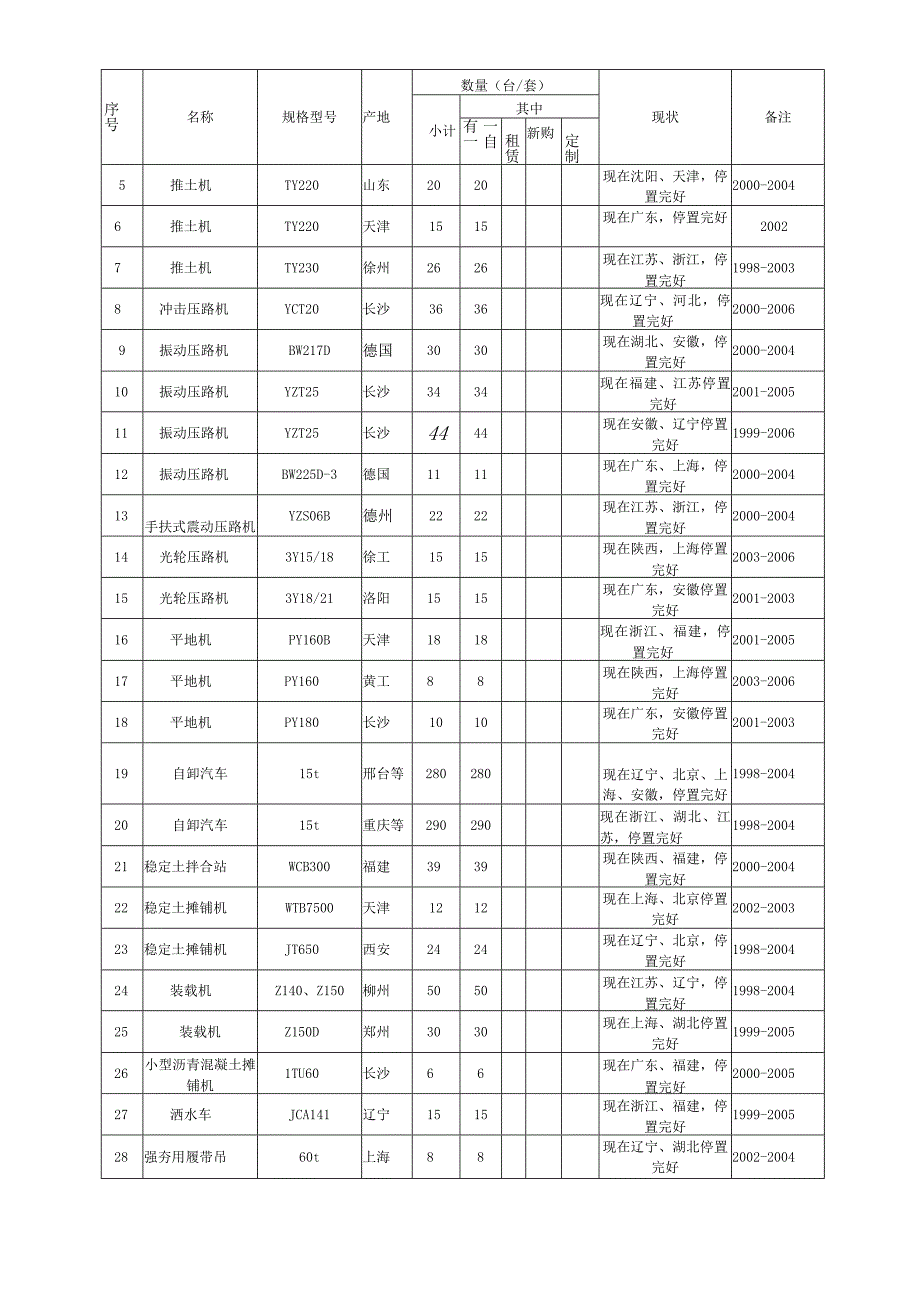 铁路土建工程主要施工机械设备试验.docx_第2页