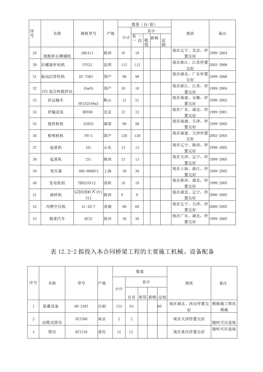 铁路土建工程主要施工机械设备试验.docx_第3页