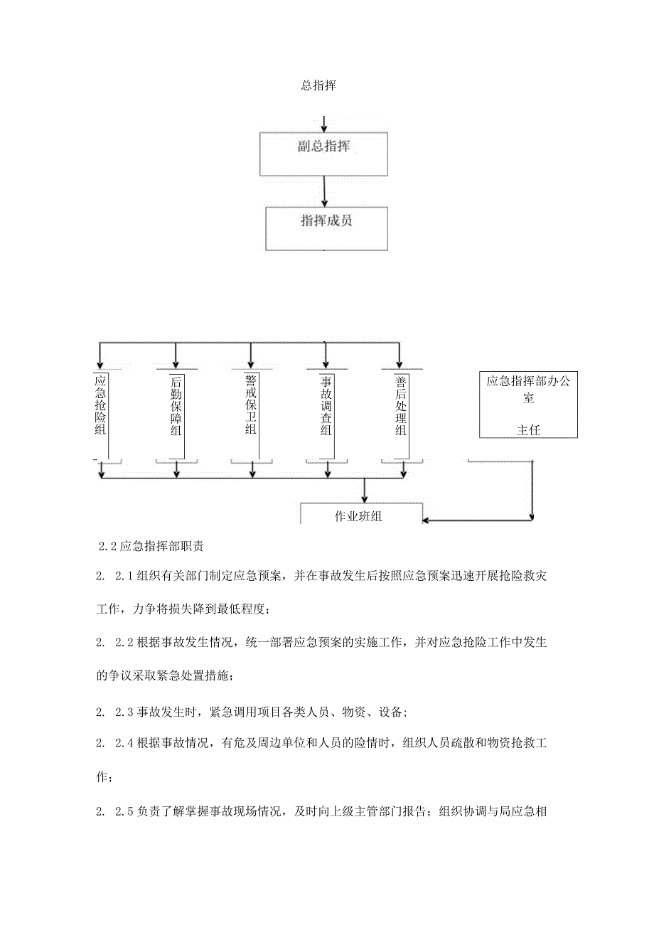 防汛专项应急救援预案.docx_第2页