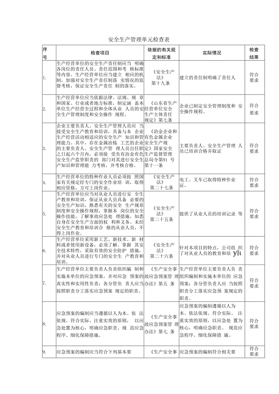 铸造企业安全生产管理单元检查表.docx_第1页