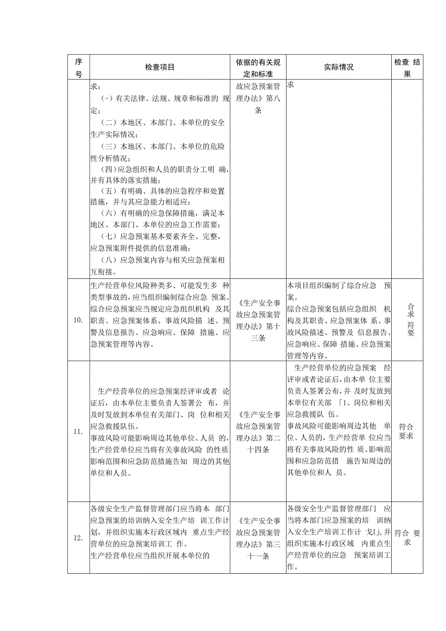 铸造企业安全生产管理单元检查表.docx_第2页