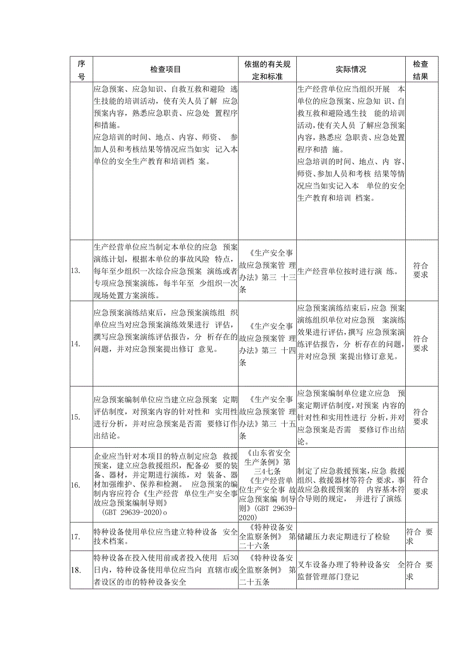 铸造企业安全生产管理单元检查表.docx_第3页