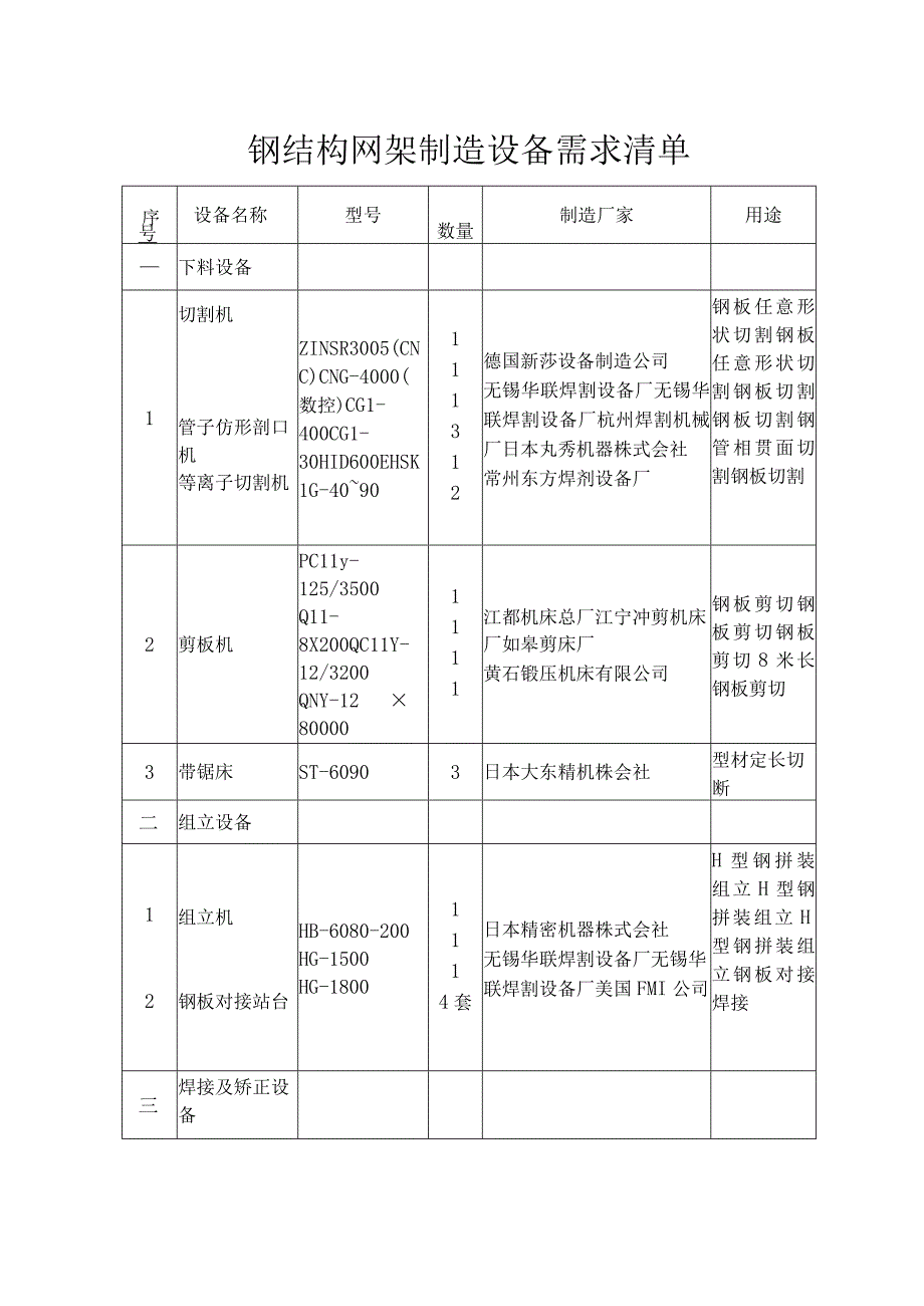 钢结构网架制造设备需求清单.docx_第1页