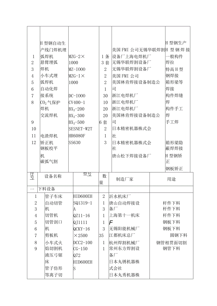 钢结构网架制造设备需求清单.docx_第2页