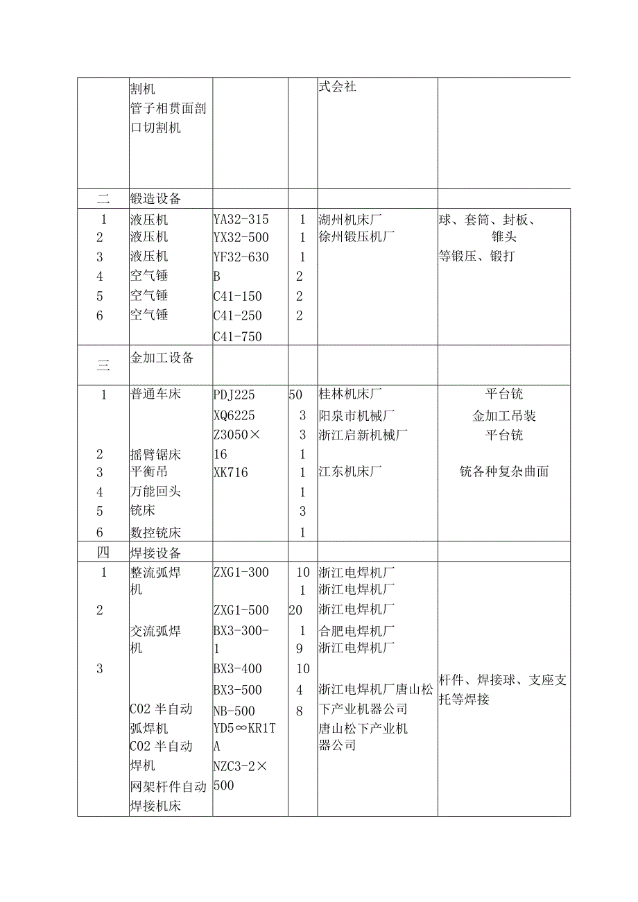 钢结构网架制造设备需求清单.docx_第3页