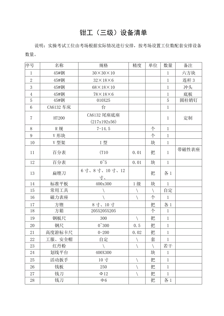 钳工三级考场准备设备清单.docx_第1页