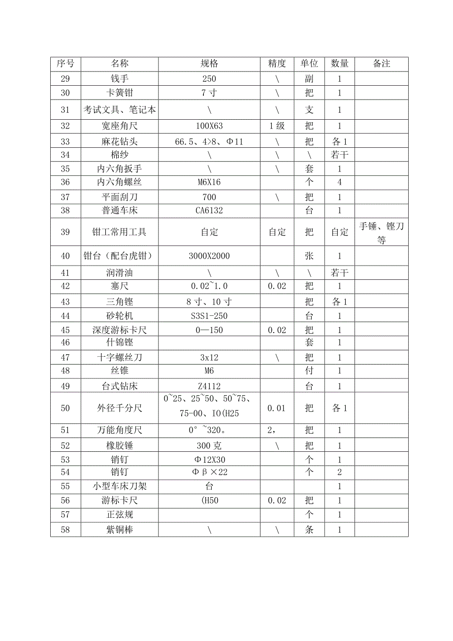 钳工三级考场准备设备清单.docx_第2页