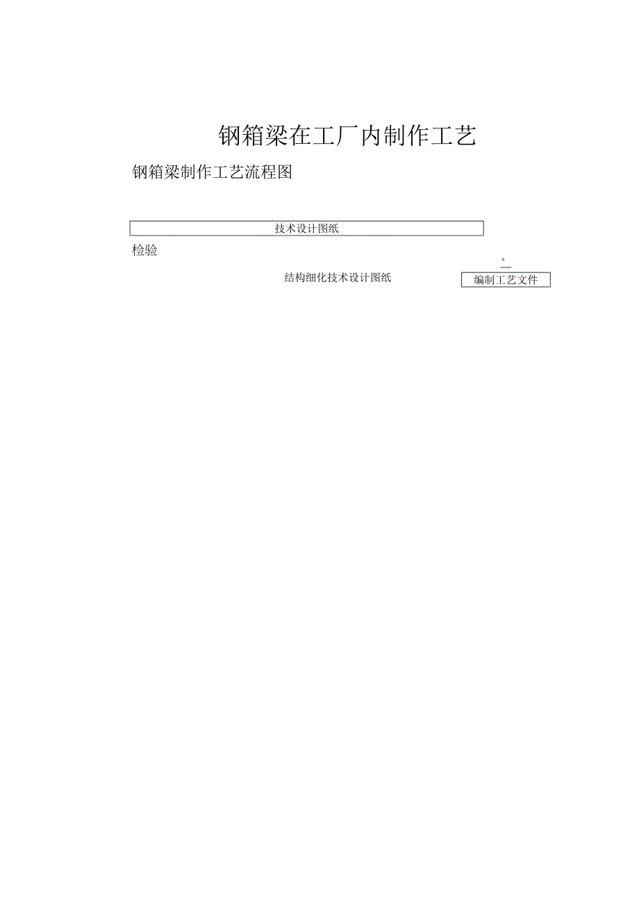 钢箱梁在工厂内制作工艺.docx_第1页