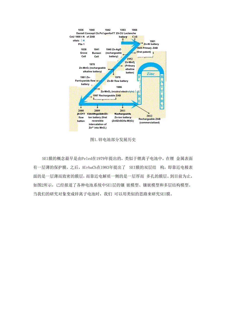 锌电池SEI的形成及设计.docx_第2页