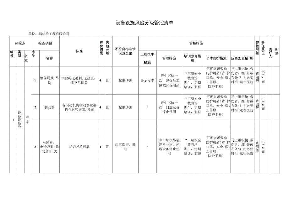 钢结构公司双体系资料之：设备设施风险分级管控清单.docx_第1页