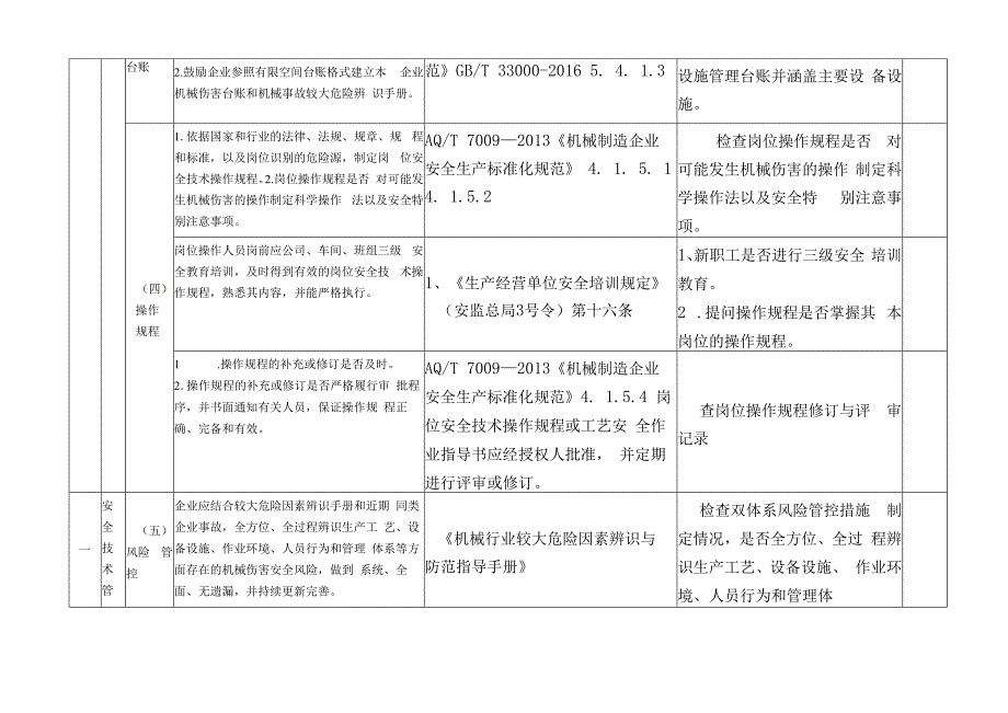 防止机械伤害检查表.docx_第2页