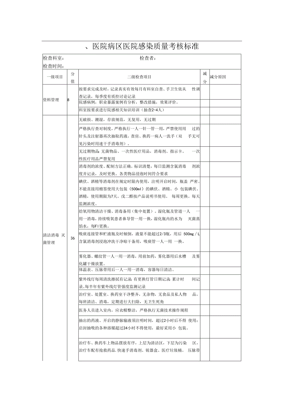 院感质检标准1医院病区医院感染质量考核标准.docx_第1页