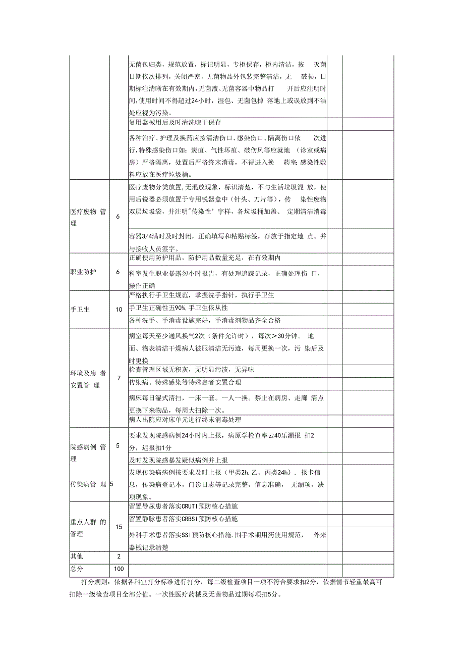 院感质检标准1医院病区医院感染质量考核标准.docx_第2页