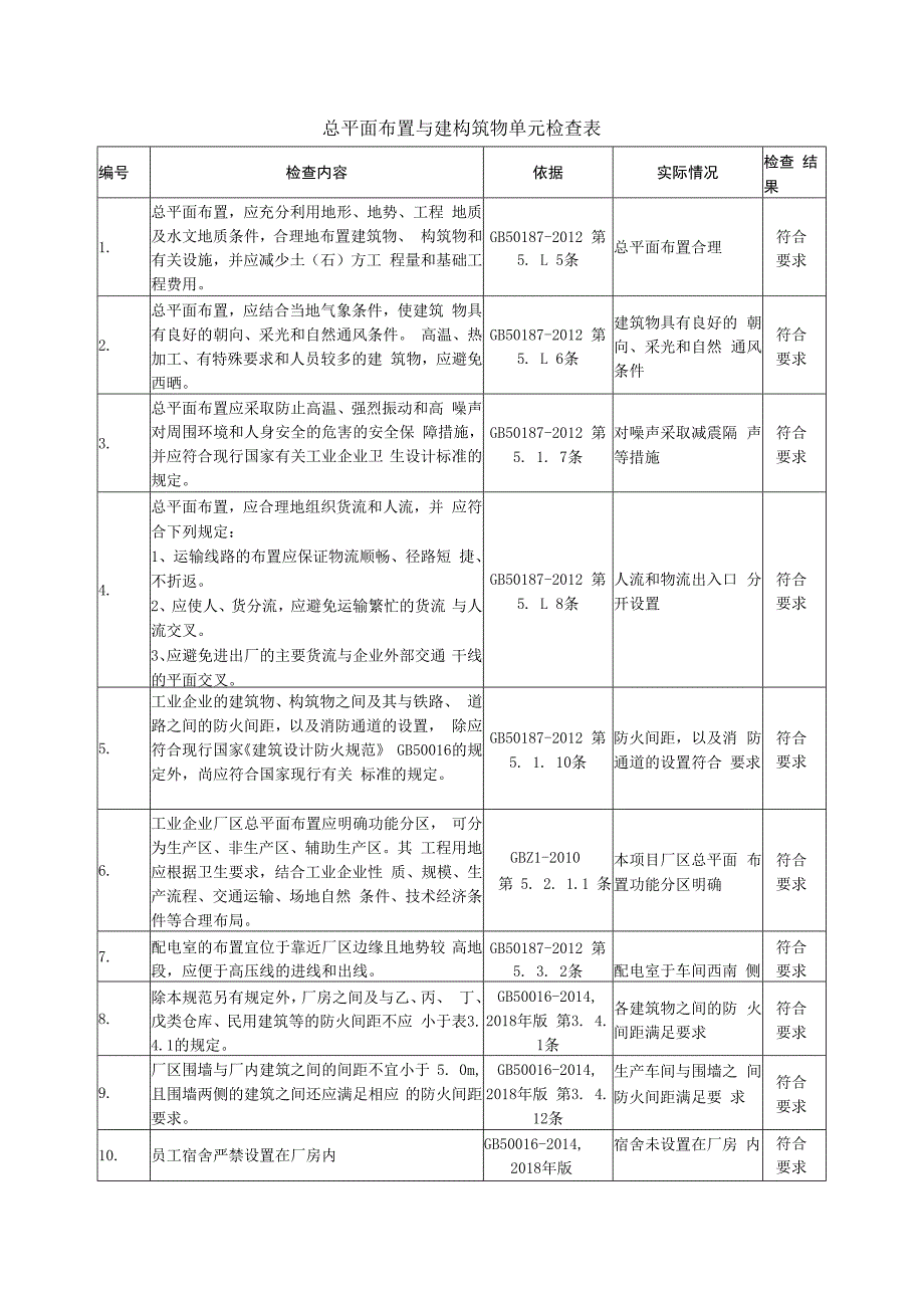 铸造企业总平面布置与建构筑物单元检查表.docx_第1页