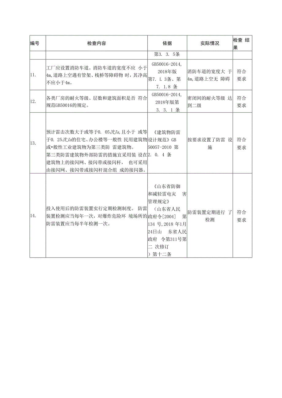 铸造企业总平面布置与建构筑物单元检查表.docx_第2页