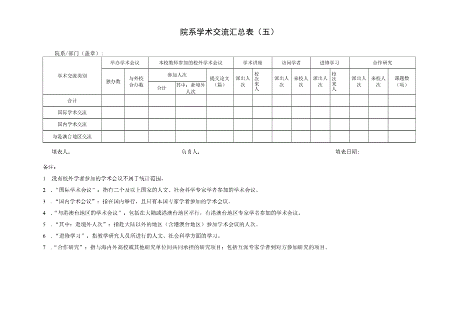 院系学术交流汇总表五.docx_第1页