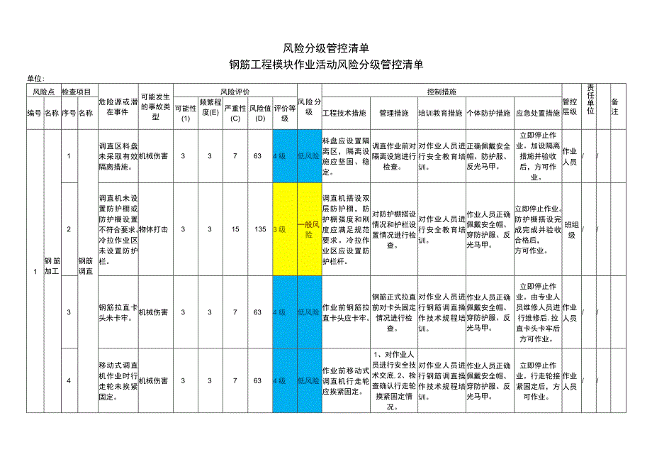 钢筋工程模块作业活动风险分级管控清单.docx_第1页