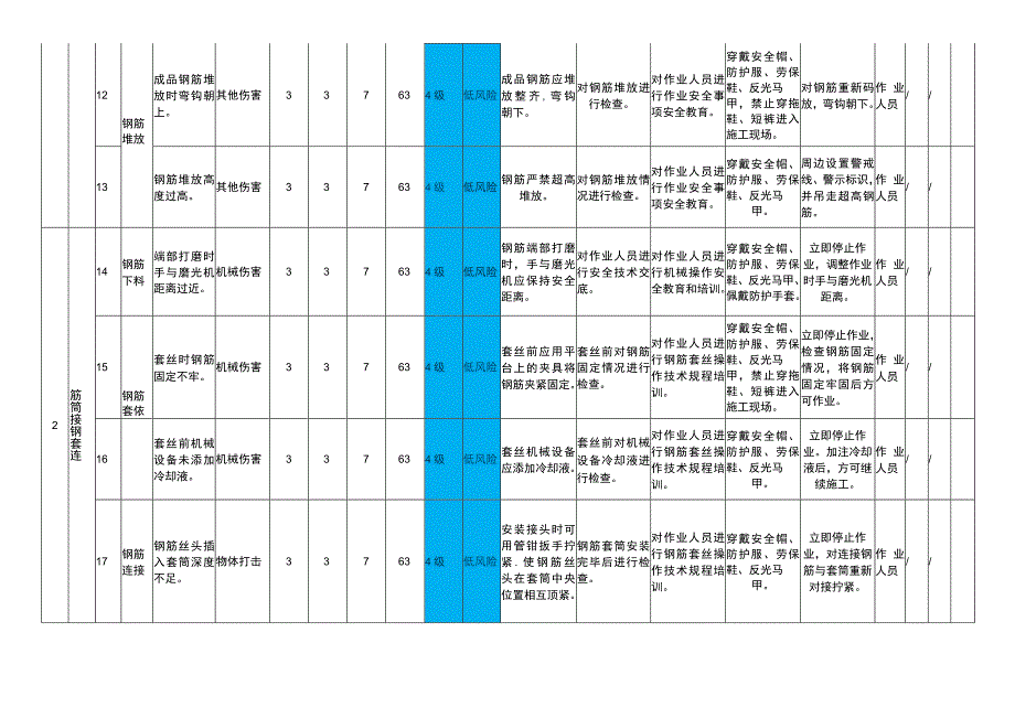 钢筋工程模块作业活动风险分级管控清单.docx_第3页