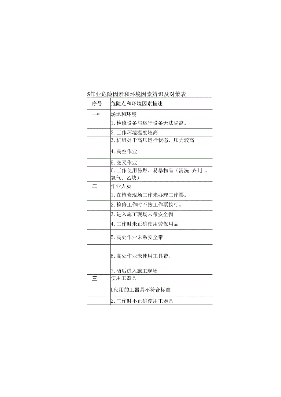 长伸缩式吹灰器检修作业指导书.docx_第3页